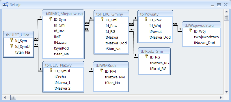 Tabele połączone relacjami