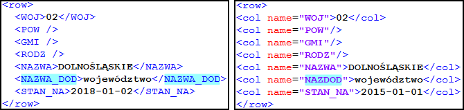 Element NAZWA_DOD struktury TERC